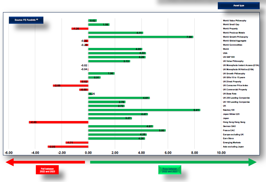 MB 53 key indicators