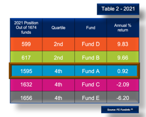 Market Briefing 53 table 2