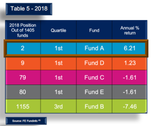 MB 53 table 5