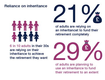 fund retirement