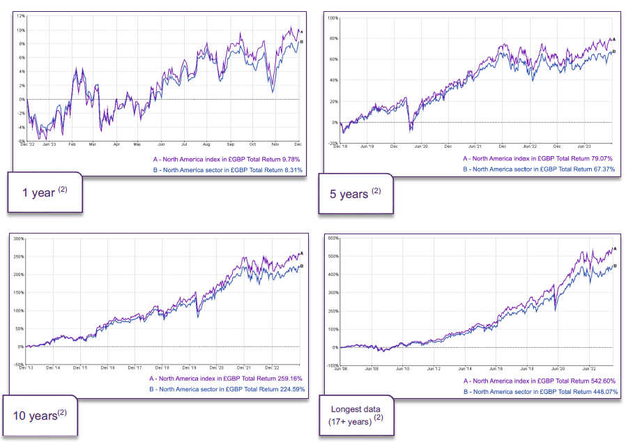 Market briefing 56 graph 1